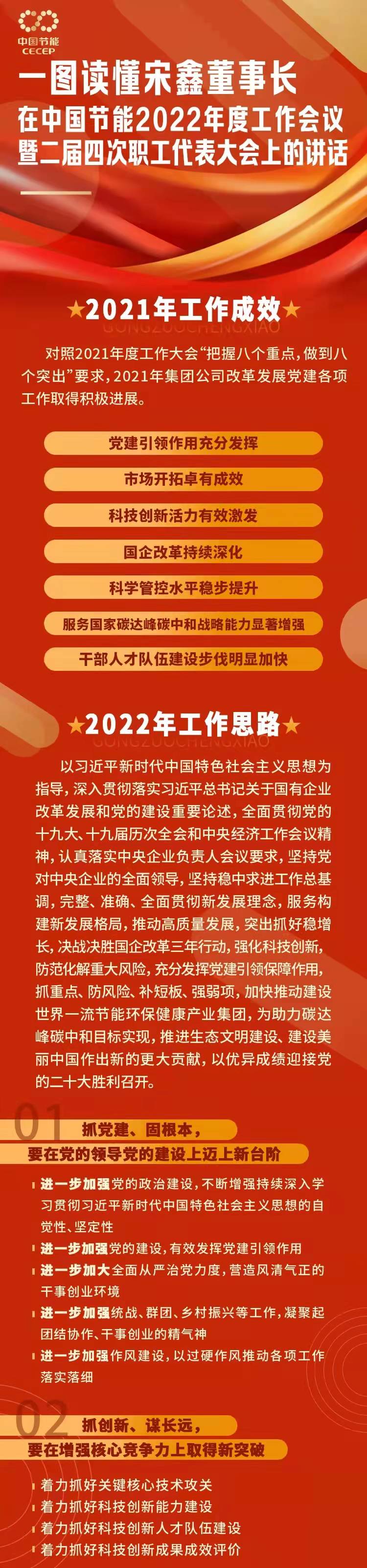 一图读懂宋鑫董事长在亚洲城登录大厅2022年度工作会议